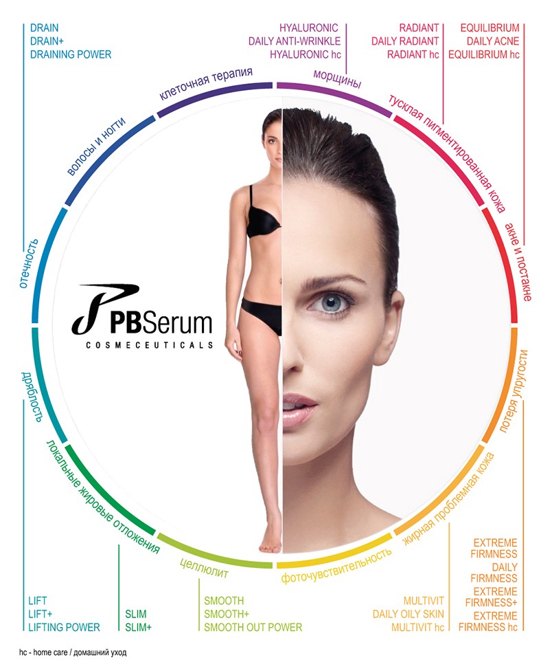 Использование ферментных комплексов PBSERUM