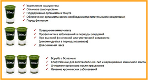 Расти без почвы