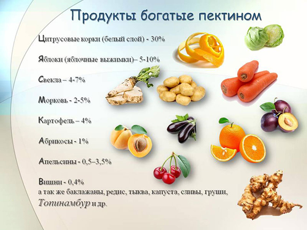 продукты на основе пектина