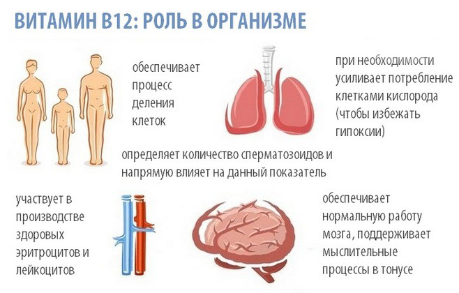 глицин с цианокобаламином