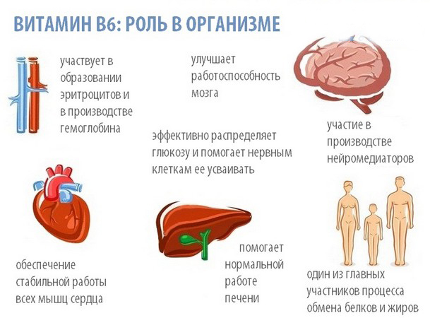 глицин с пиридоксином