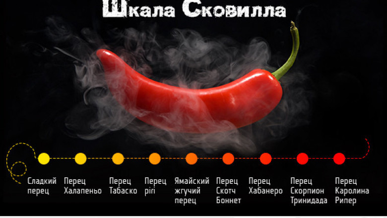 Кайенский перец - один из самых острых перцев